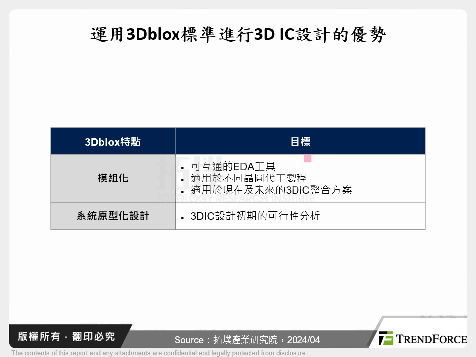 運用3Dblox標準進行3D IC設計的優勢