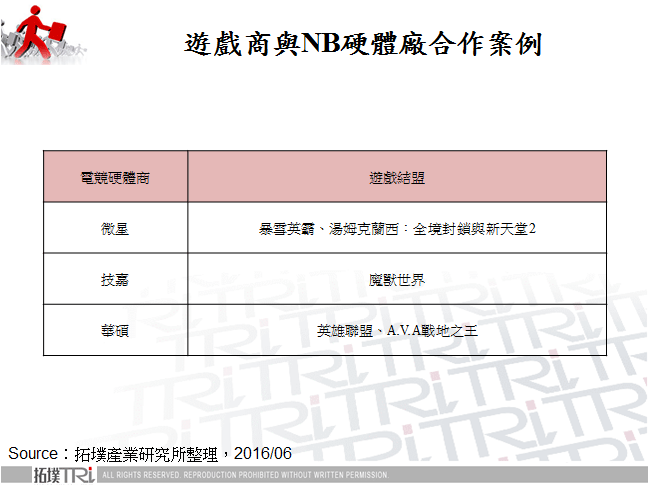 遊戲商與NB硬體廠合作案例