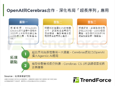 OpenAI與Cerebras