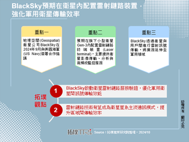 BlackSky預期在衛星內配置雷射鏈路裝置，強化軍用衛星傳輸效率