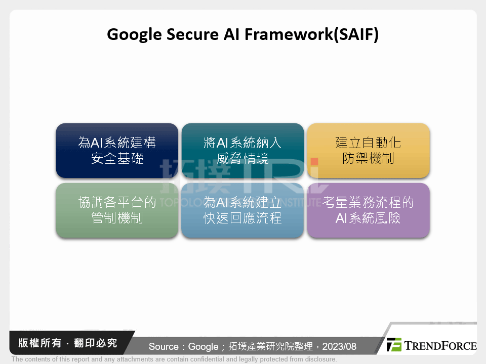 Google Secure AI Framework(SAIF)