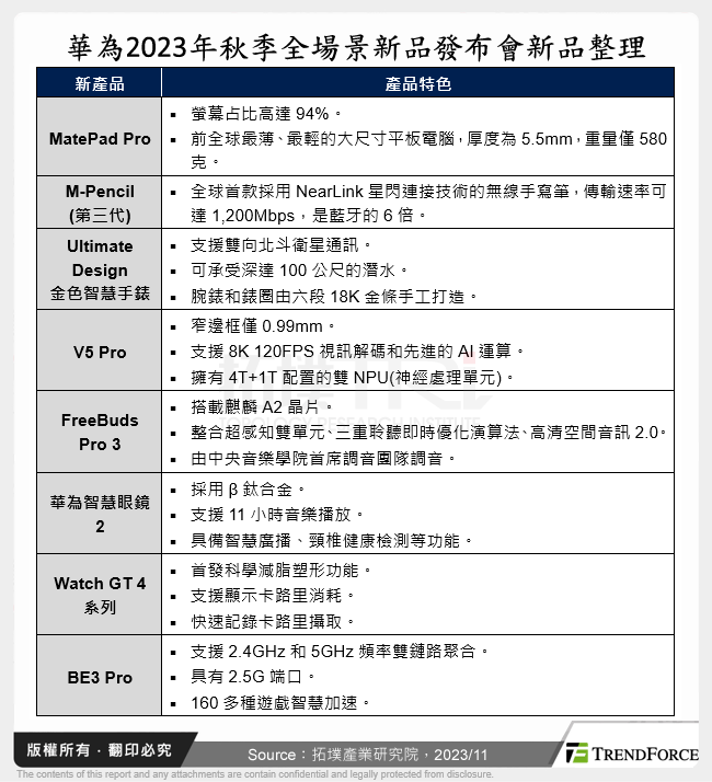 華為2023年秋季全場景新品發布會新品整理