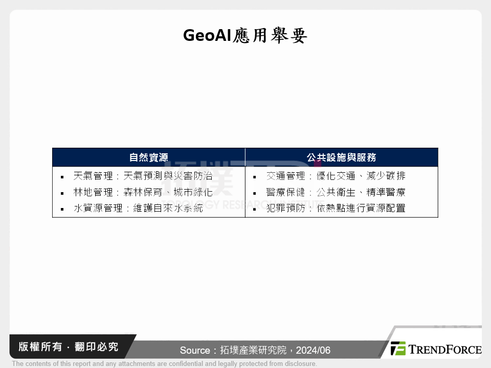 GeoAI於智慧城市之應用與發展趨勢