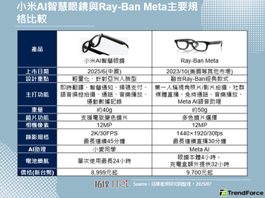 小米發表首款AI智慧眼鏡，與華
