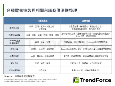 台積電砸560億美元鎖定AI產