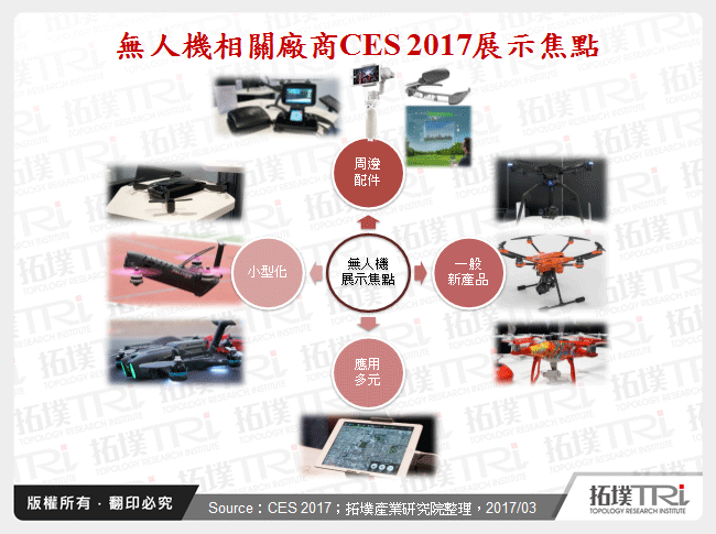 CES 2017揭露無人機未來發展趨勢