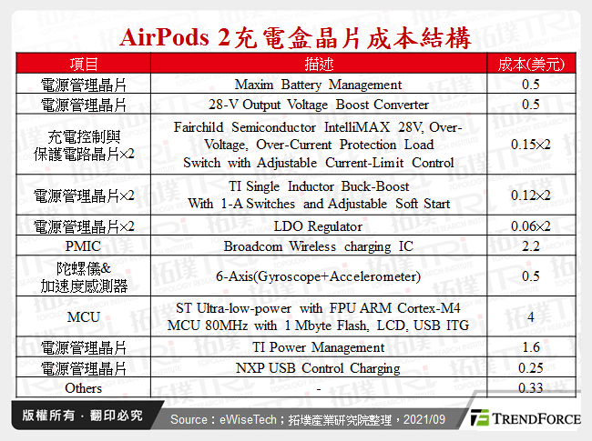 AirPods 2充電盒晶片成本結構