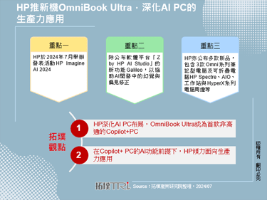 HP推新機OmniBook Ultra，深化AI PC的生產力應用