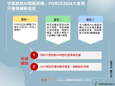 字節跳動AI戰略前瞻：FORCE2024大會揭示產業鏈新動能