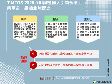 TIMTOS 2025以AI與