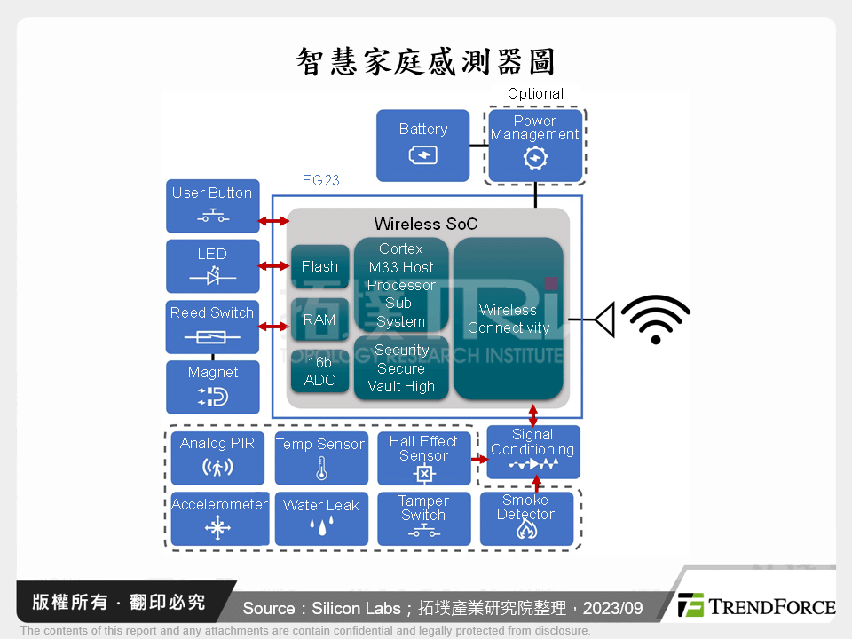 智慧家庭與個人化AI需求下,邊緣AI晶片扮演關鍵要角