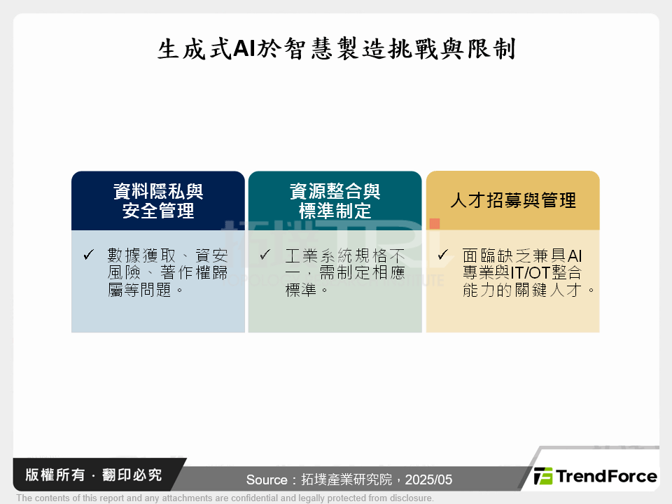 生成式AI引領智慧製造轉型：應用實踐、挑戰剖析與國際廠商動態