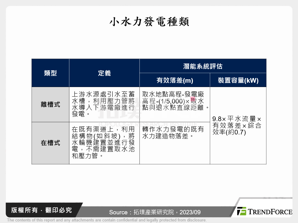 小水力發電種類