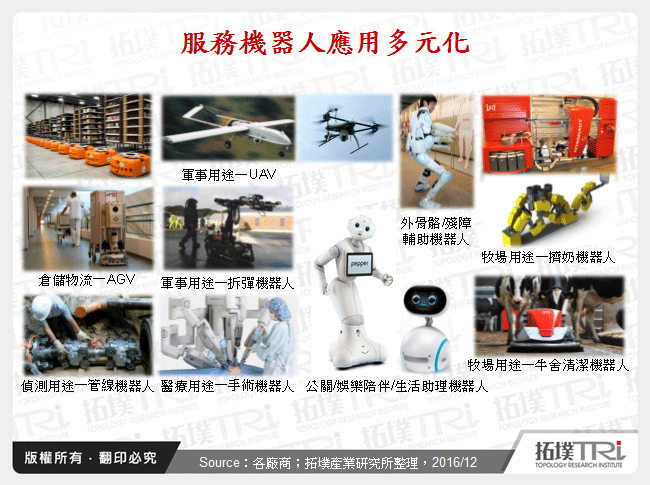 機器人產業2017年展望