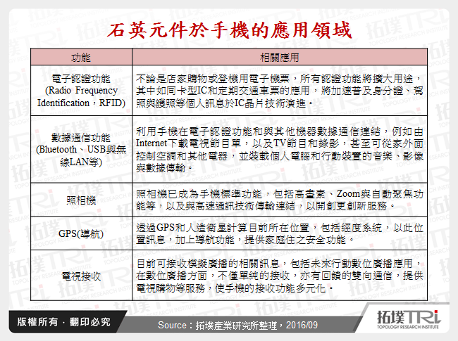 石英元件廠商動態競爭分析