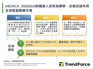 MEDICA 2025以AI與