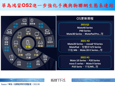 物聯網OS群雄割據，Google、華為持續搶攻