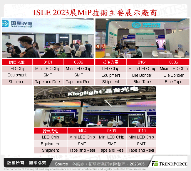 ISLE 2023展MiP技術主要展示廠商