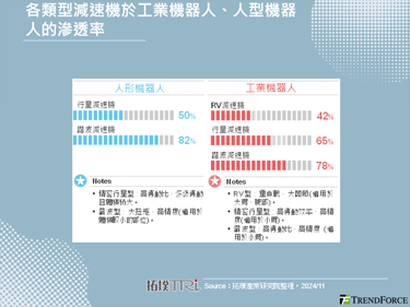 【精華】人形機器人商業前景敞亮