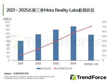 Google重回智慧眼鏡市場，