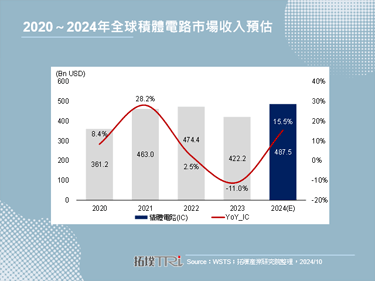 【精華】2025年全球與中國積體電路產業發展趨勢