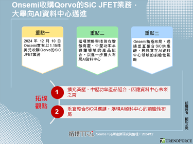 Onsemi收購Qorvo的SiC JFET業務，大舉向AI資料中心邁進