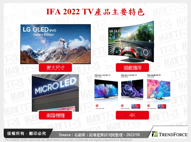 IFA 2022 TV產品主要特色