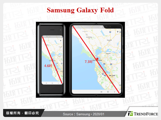 Samsung Galaxy Fold