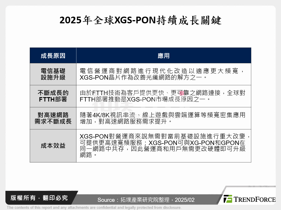 2025年全球XGS-PON持續成長關鍵