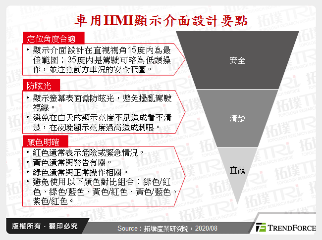 車用HMI顯示介面設計要點