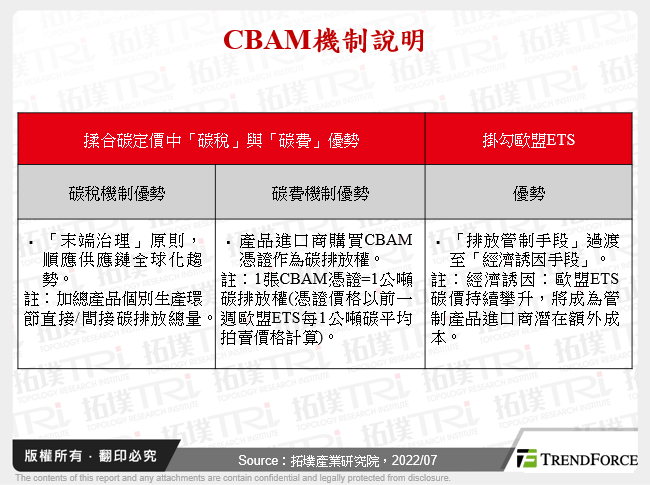 CBAM機制說明