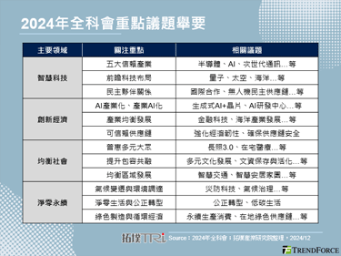 全科會引言直指機器人發展可期，台廠有望以工藝、彈性扮演要角