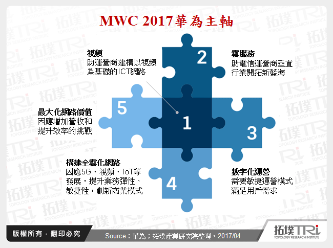 從MWC 2017看華為智慧型手機策略發展