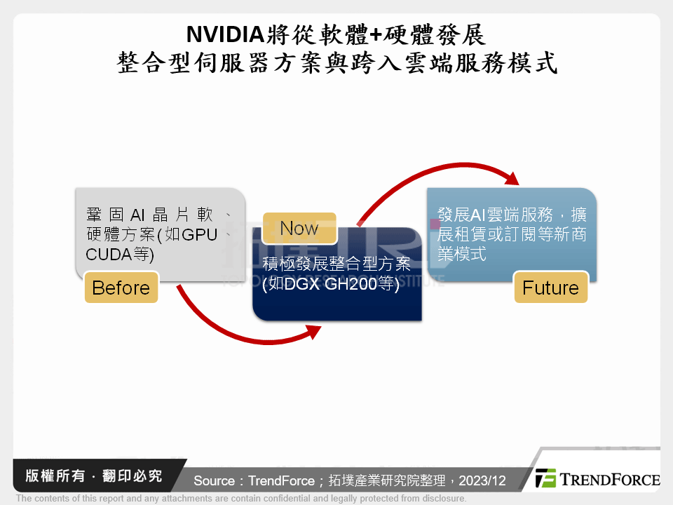 NVIDIA將從軟體+硬體發展整合型伺服器方案與跨入雲端服務模式