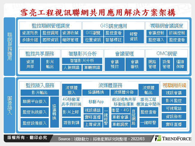 雪亮工程視訊聯網共用應用解決方案架構