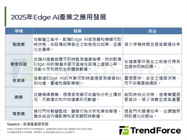 TAITRONICS & AI