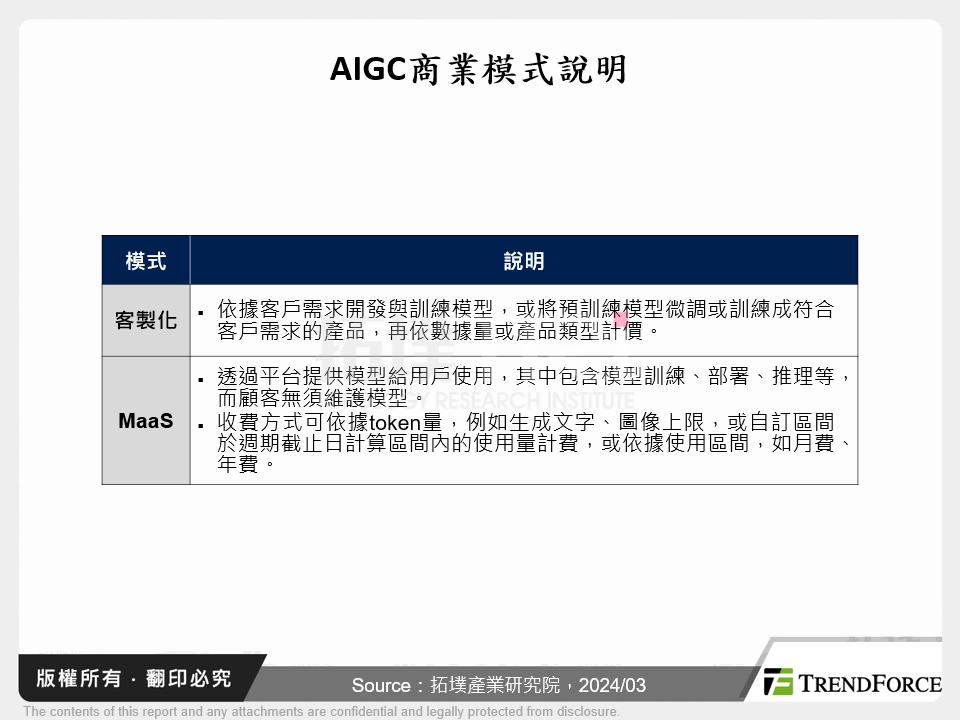 AIGC商業模式說明