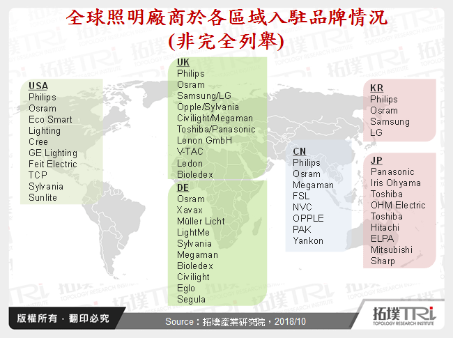 全球照明廠商於各區域入駐品牌情況(非完全列舉)