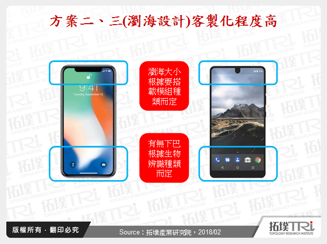 方案二、三(瀏海設計)客製化程度高