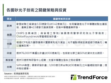 矽光子技術崛起,加速5G與AI