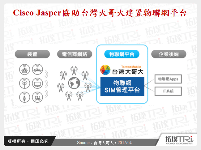 Cisco Jasper協助台灣大哥大建置物聯網平台