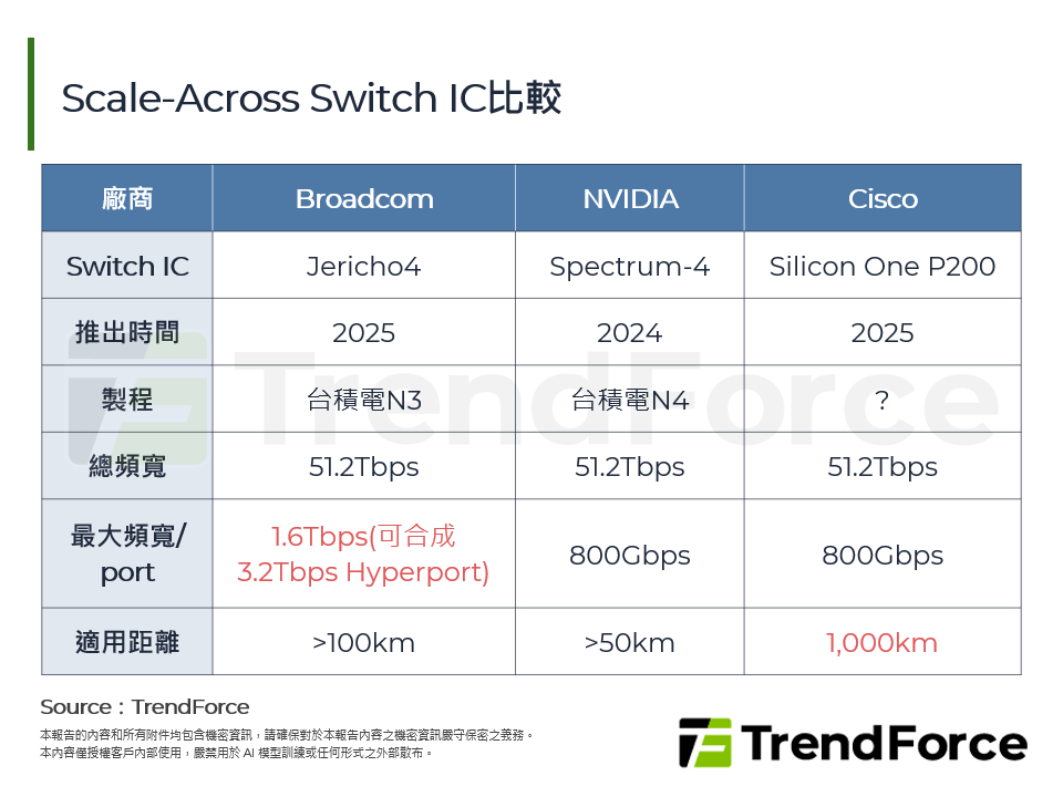 Scale-Across Switch IC比較