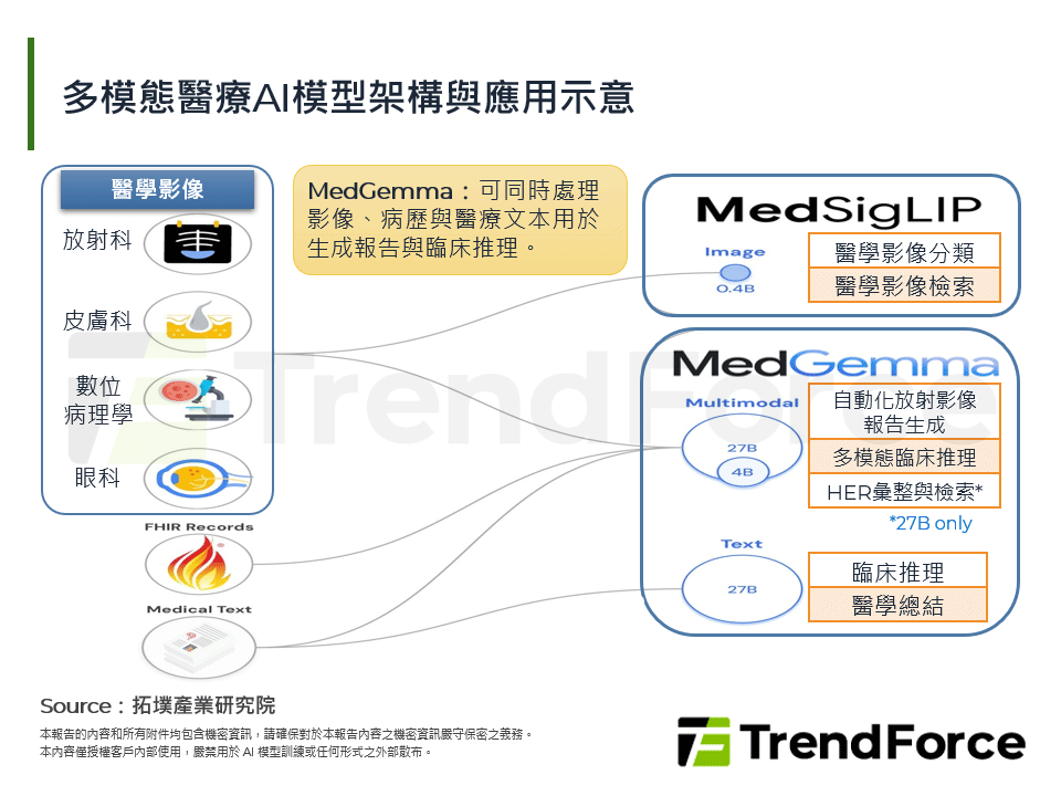 手機邁向臨床：mHealth技術驅動下的新產業位置