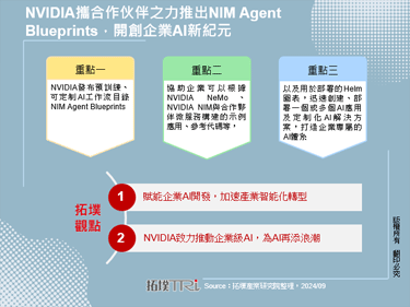 NVIDIA攜合作伙伴之力推出NIM Agent Blueprints，開創企業AI新紀元