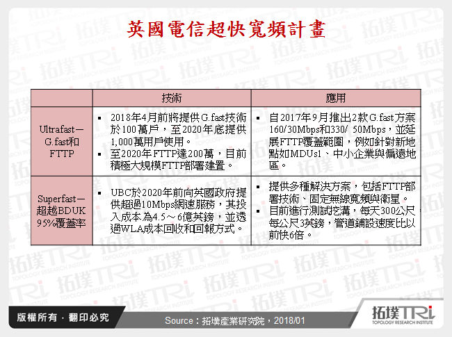 網通產業2018年展望