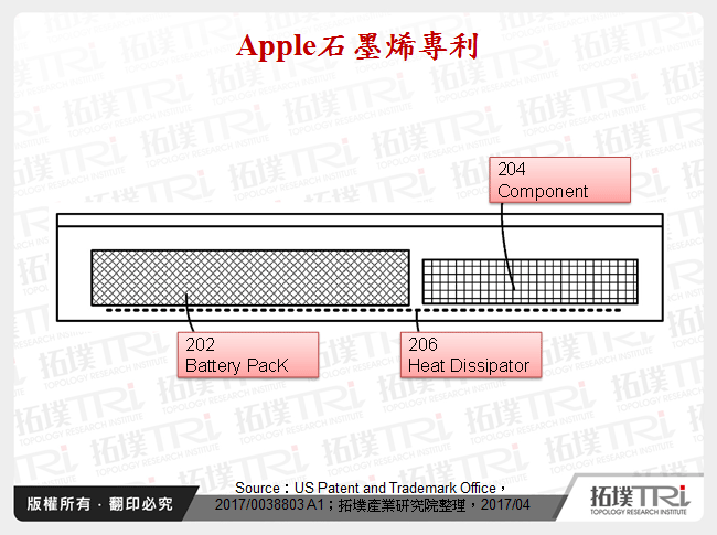 Apple石墨烯專利