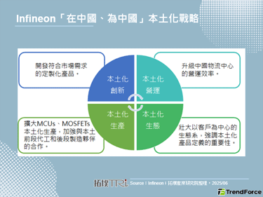 Infineon發布中國本土化