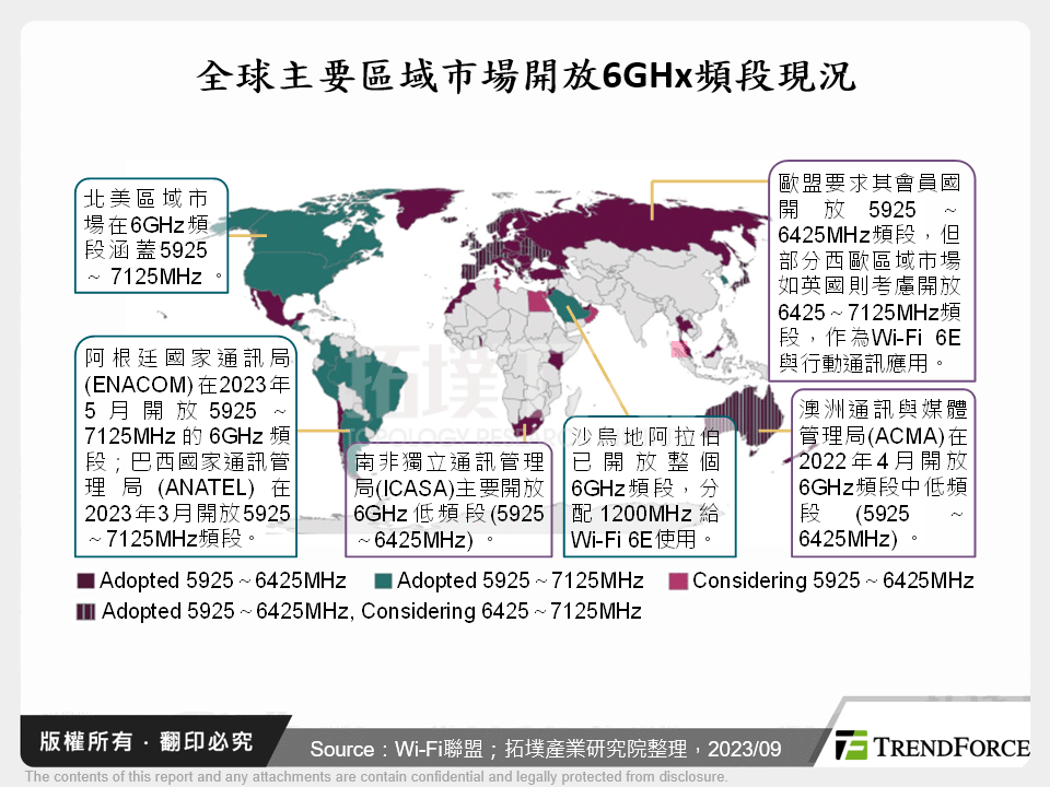 全球主要區域市場開放6GHx頻段現況