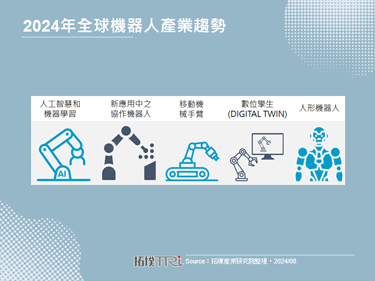 科技大廠競相布局機器人領域，瞄準產業商機