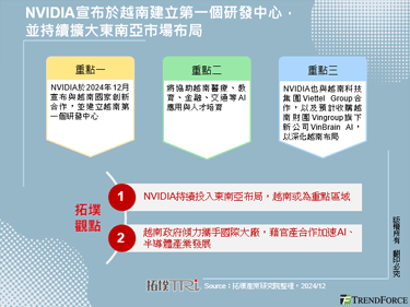 NVIDIA宣布於越南建立第一個研發中心，並持續擴大東南亞市場布局